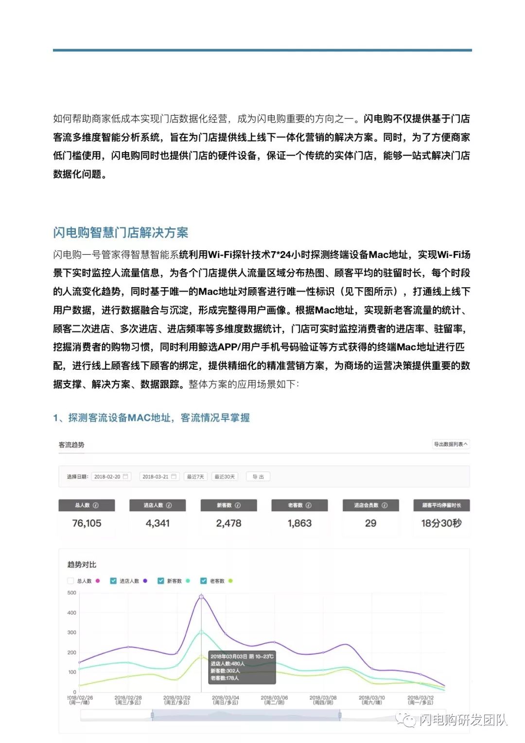 基于WIFI探针技术的商业智能应