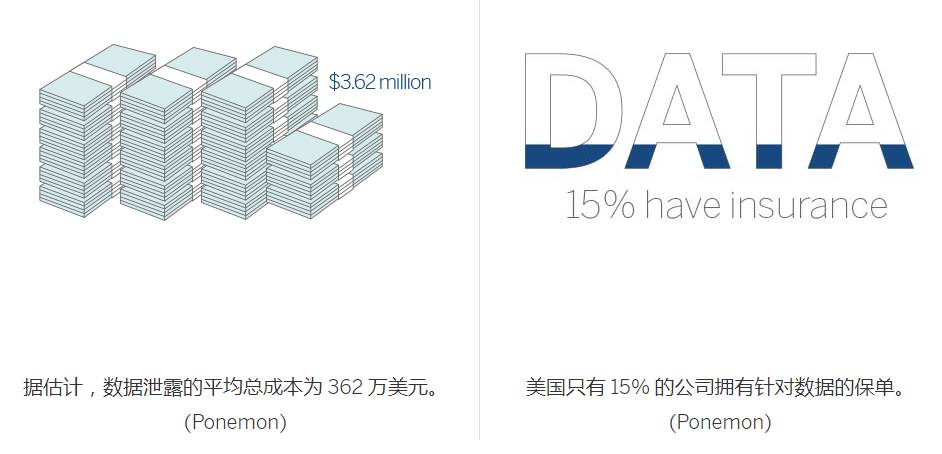 2018年商业智能10大趋势