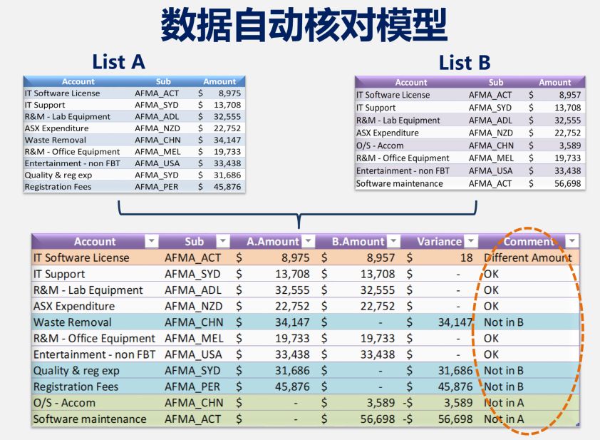 引爆会计/分析行业，颠覆企业管理模式 - BI商业智能，您需要了解