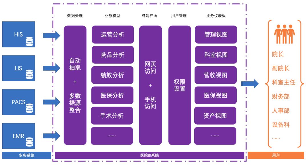 【WynBI知识库】 什么是商业智能