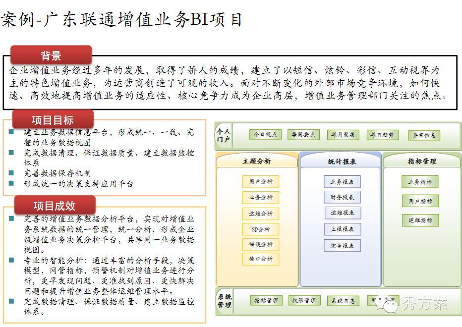 数据挖掘: 电信商业智能解决方案(ppt)