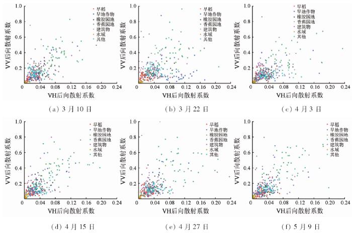 利用Sentinel-1A数据提取早稻面积