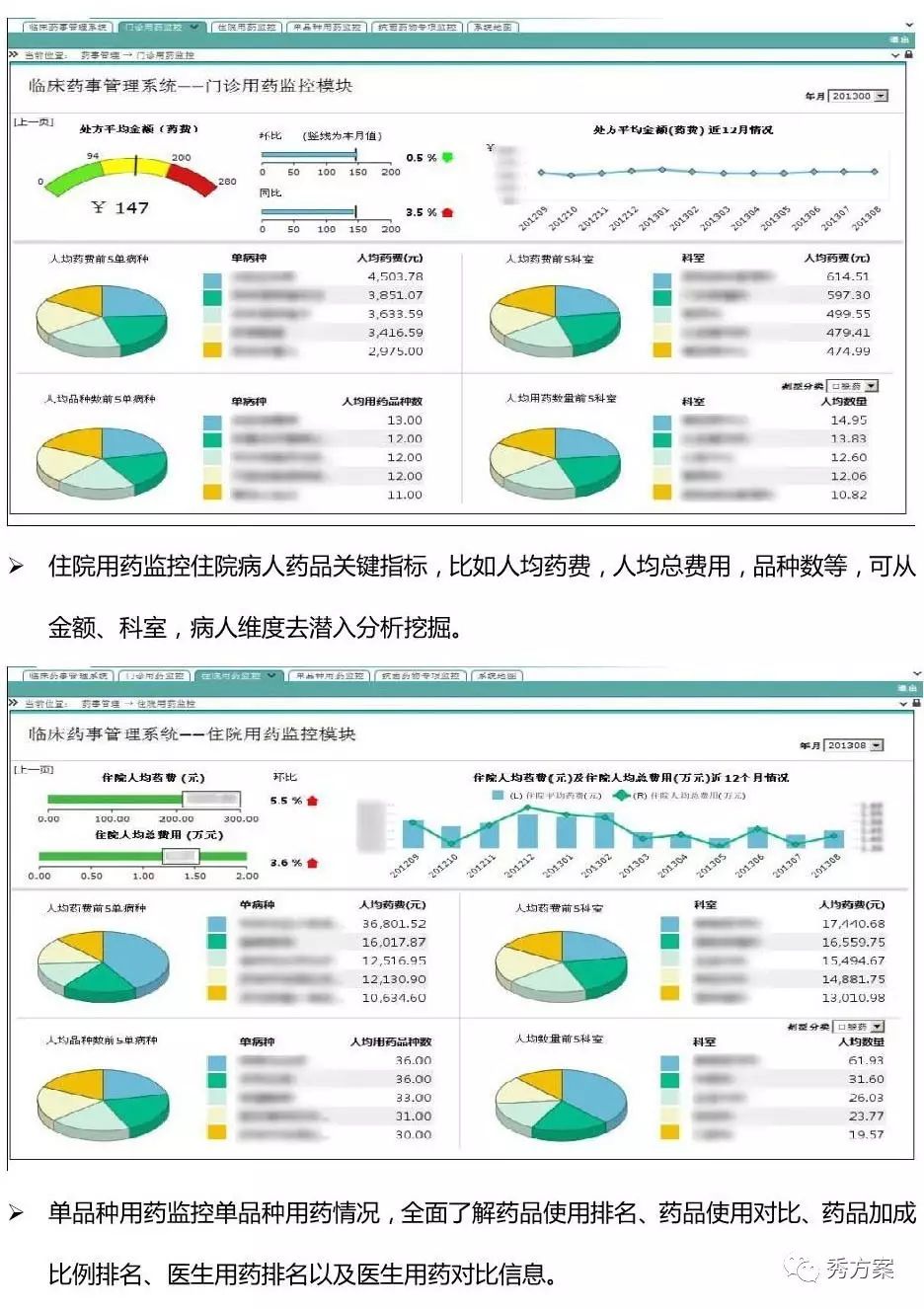 智慧决策:市县医院BI(商业智能)建设方案(图文)