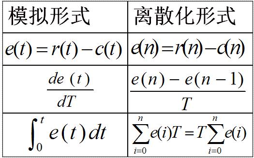 干货 | 单片机常用算法总结