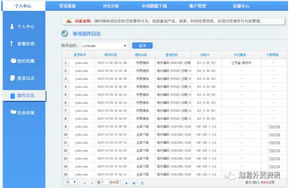 国际商业智能化数据信息平台