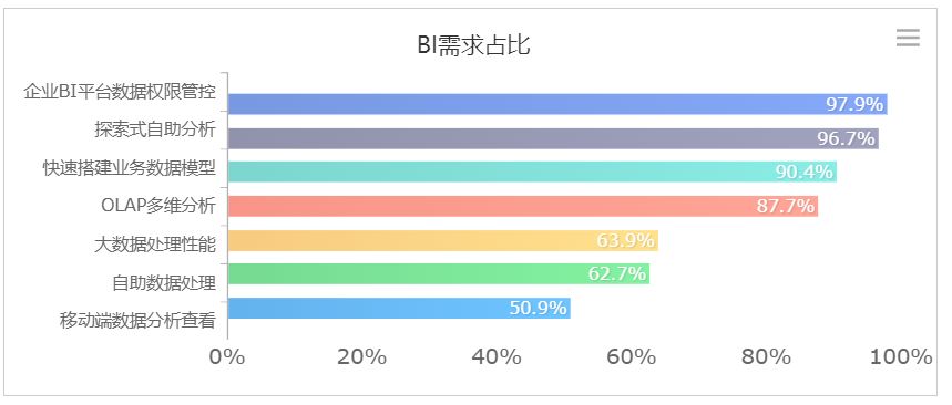 2019年中国大数据BI（商业智能）行业预测报告