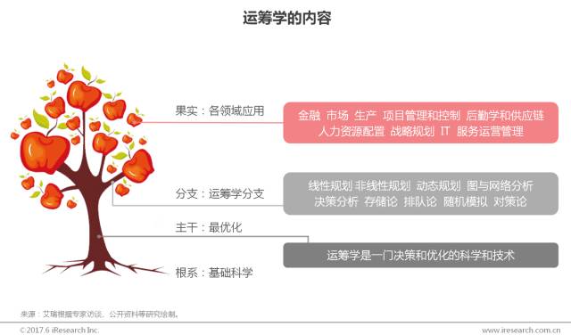 研究报告 | 2017年中国商业智能行业研究报告