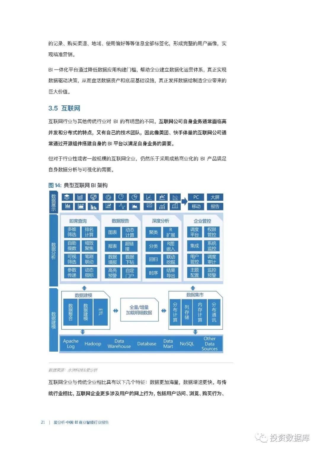 中国BI商业智能行业报告