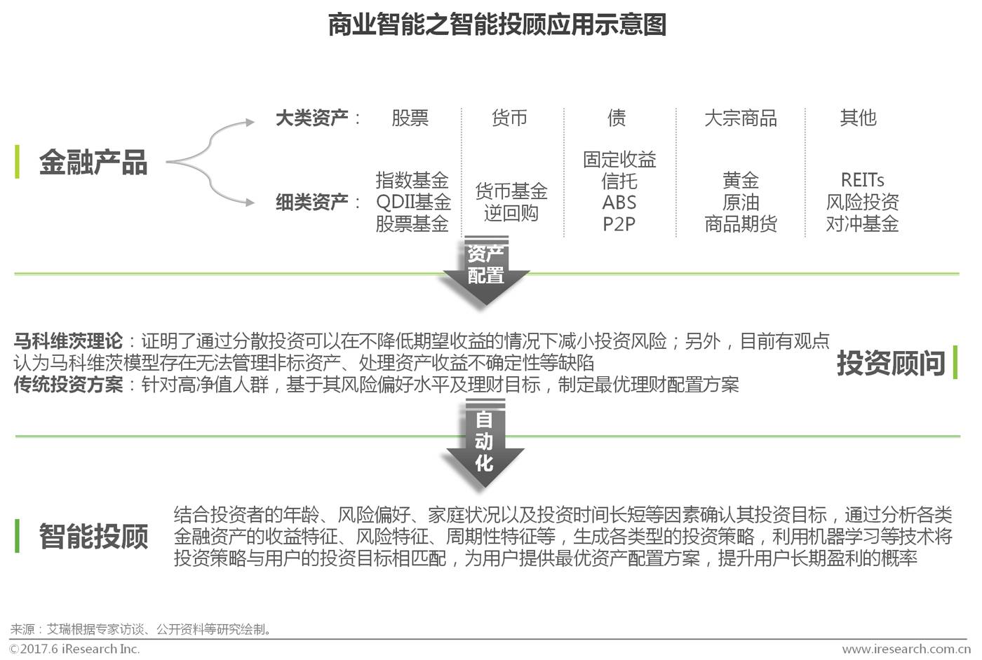 2017年中国商业智能行业研究报告