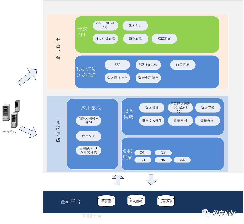 .Net桌面系统架构设计