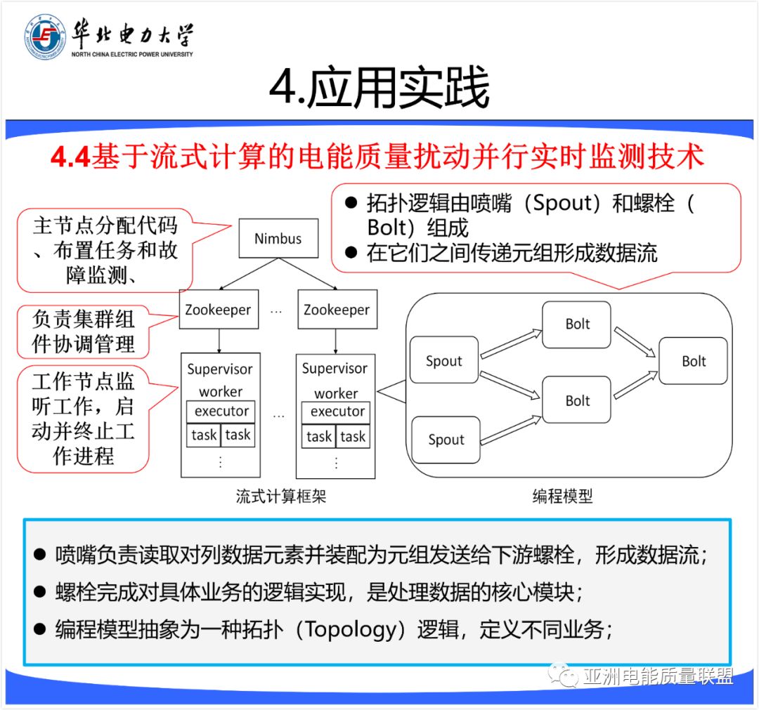 精选 || 深度学习与流式计算在电能质量分析评估中的机遇与挑战