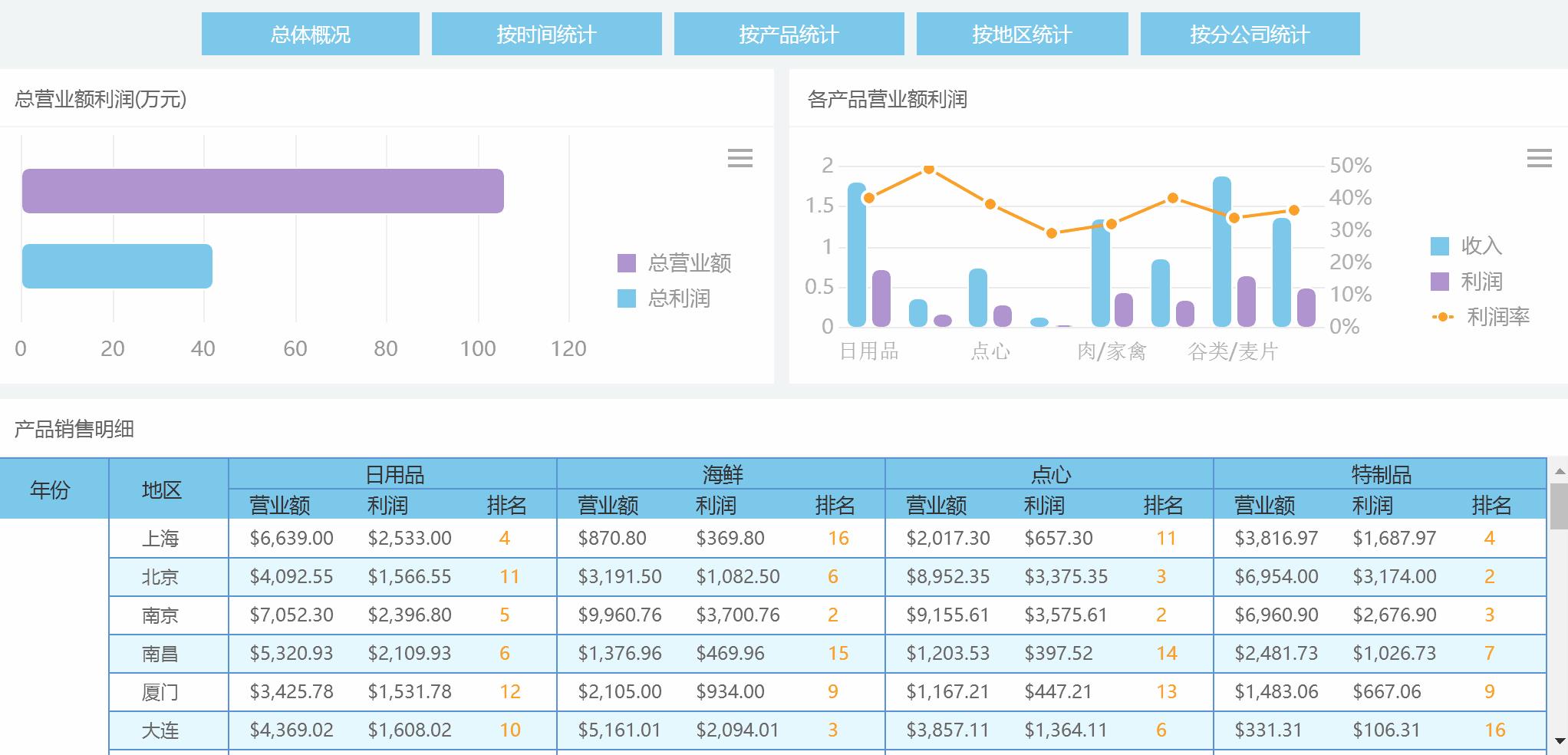 商业智能常用的几类分析方法，你会哪几种？