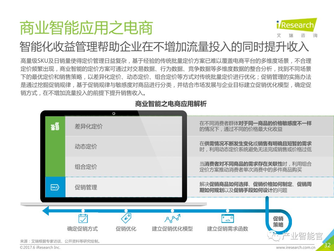 【重要】中国商业智能行业研究报告