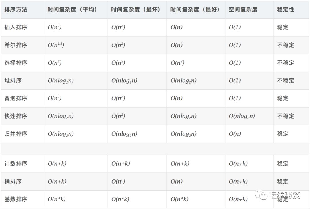 [编程 | Phthon | 02] Python3常用算法整理