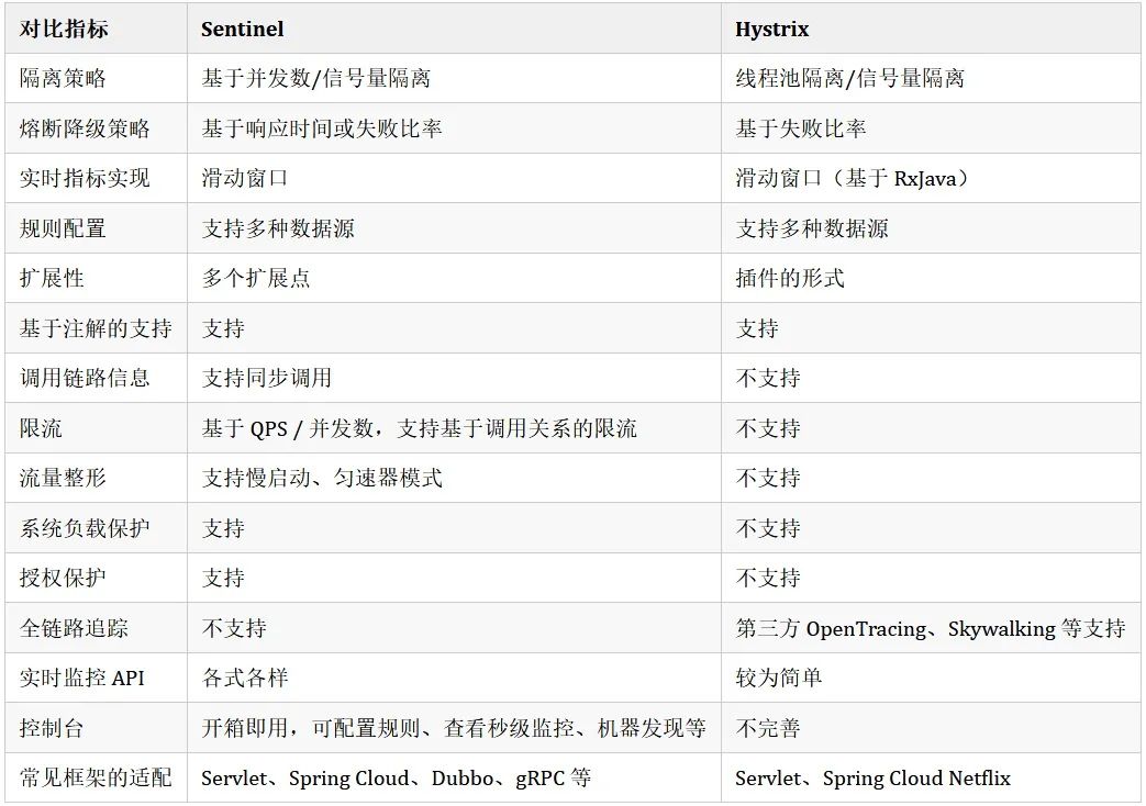 阿里巴巴 Sentinel 落地实践--掌门1对1微服务体系 Solar