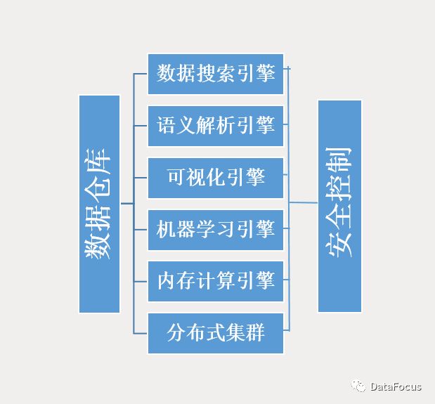 商业智能软件对比：DataFocus与Tableau