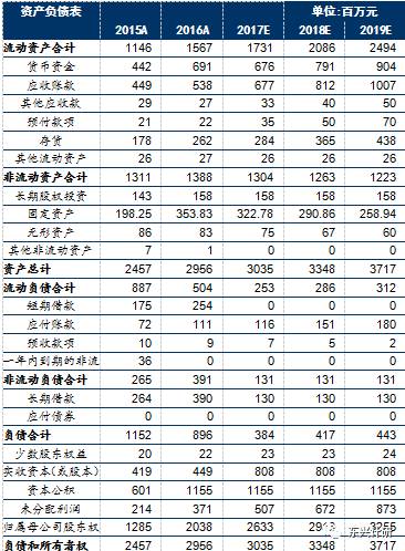 思创医惠（300078）2017年半年报点评：商业智能尚待转型，智慧医疗大幅增长