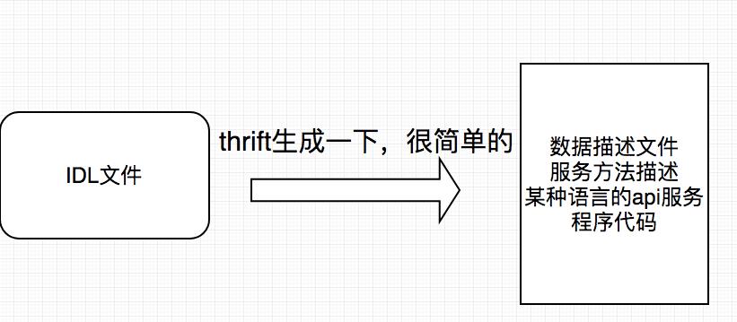 恒久学习【附近的人】---老赵大战Apache Thrift入门篇（九）