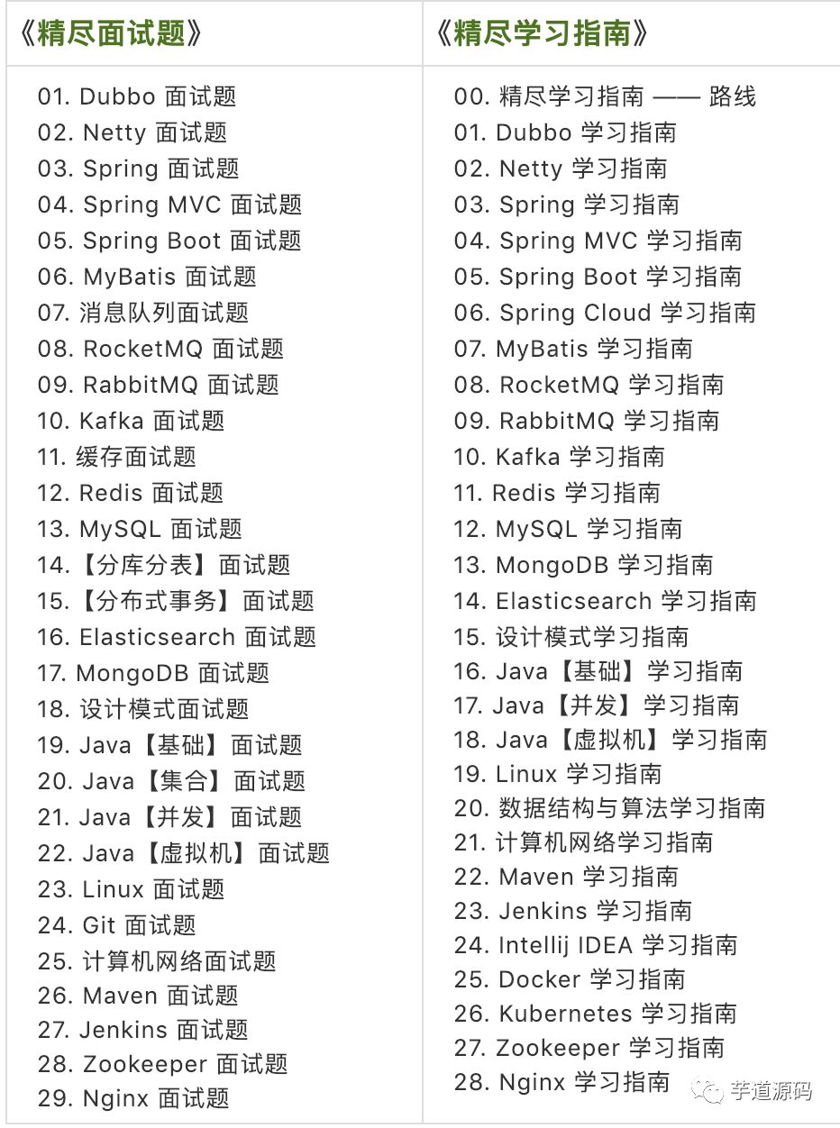 一文读懂常用日志框架（Log4j、SLF4J、Logback）有啥区别