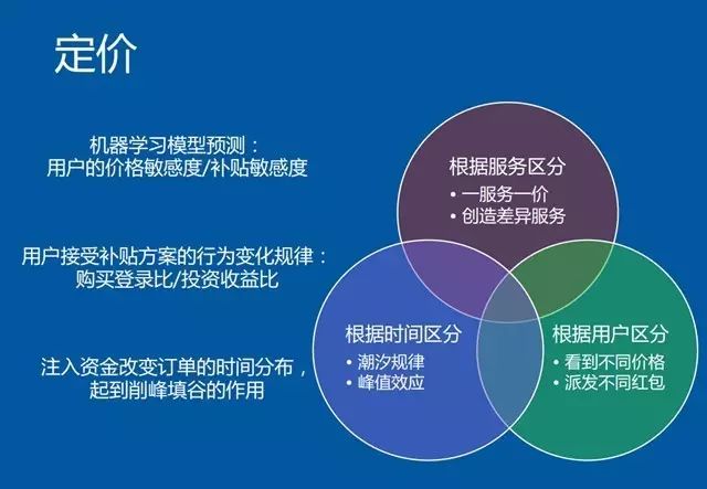 PPT：大数据驱动业务增长：百度外卖商业智能推荐系统实践