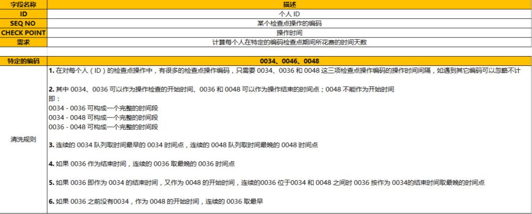 杂谈：破解商业智能 BI 的谎言从“你能不能“说起