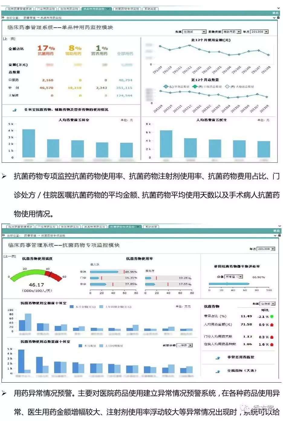 智慧决策:市县医院BI(商业智能)建设方案(图文)