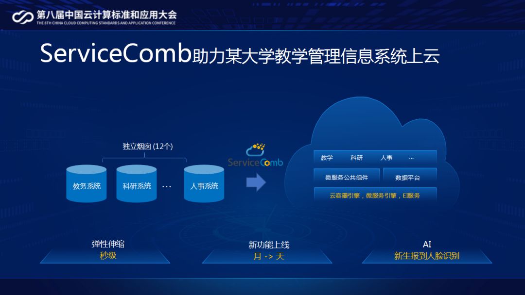 中国优秀开源项目一等奖-Apache ServiceComb