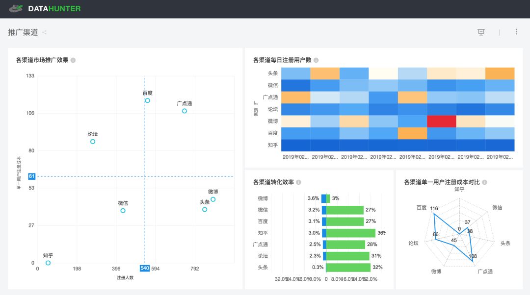 一文讲透商业智能BI 到底是什么| 推荐收藏