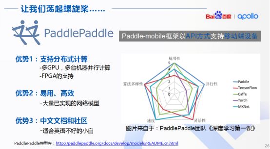 深度学习在自动驾驶感知领域的应用