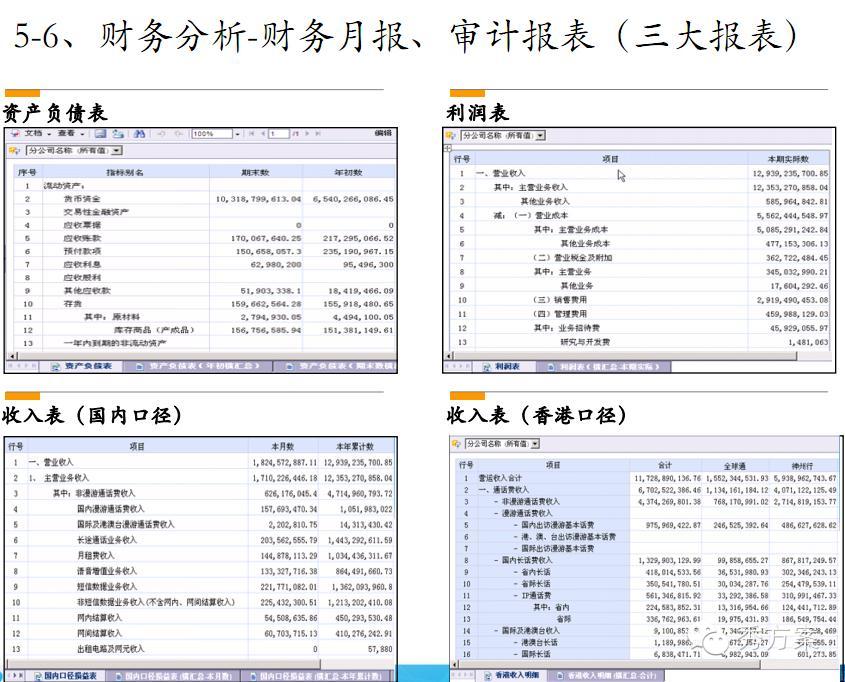 数据挖掘: 电信商业智能解决方案(ppt)