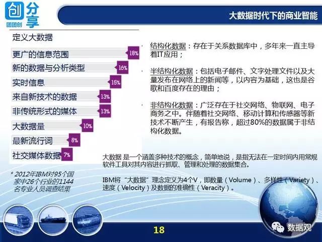 大数据时代下的商业智能（34页PPT）