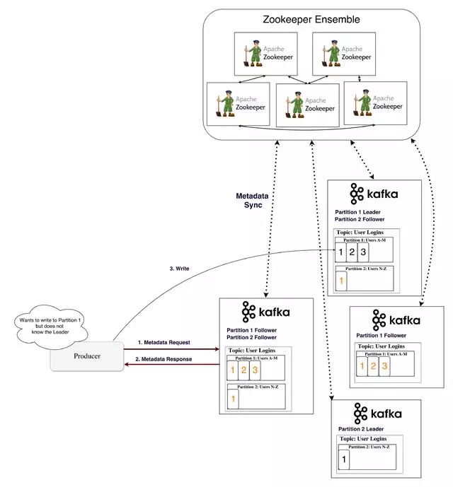 [Kafka ]全面介绍Apache Kafka™