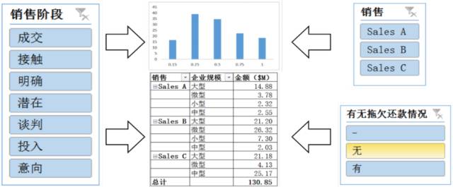 Excel商业智能分析报表「玩」法解析