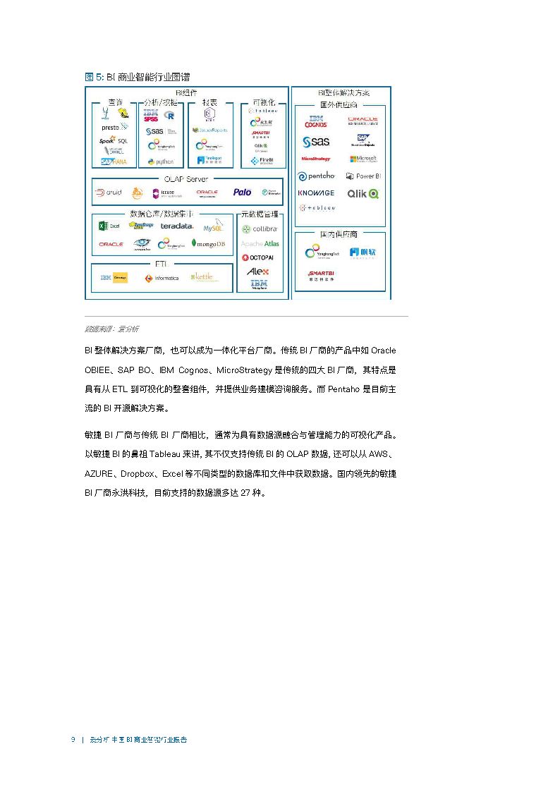 最新报告 | 中国BI商业智能行业报告