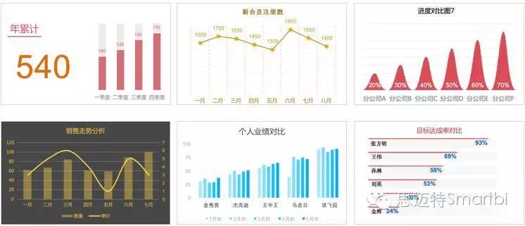 颠覆想象的商业智能报表软件之Smartbi电子表格（功能解读）