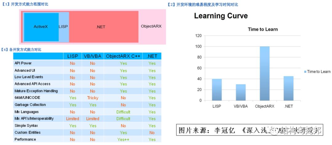 【编程】基于.NET的CAD二次开发（入门篇）