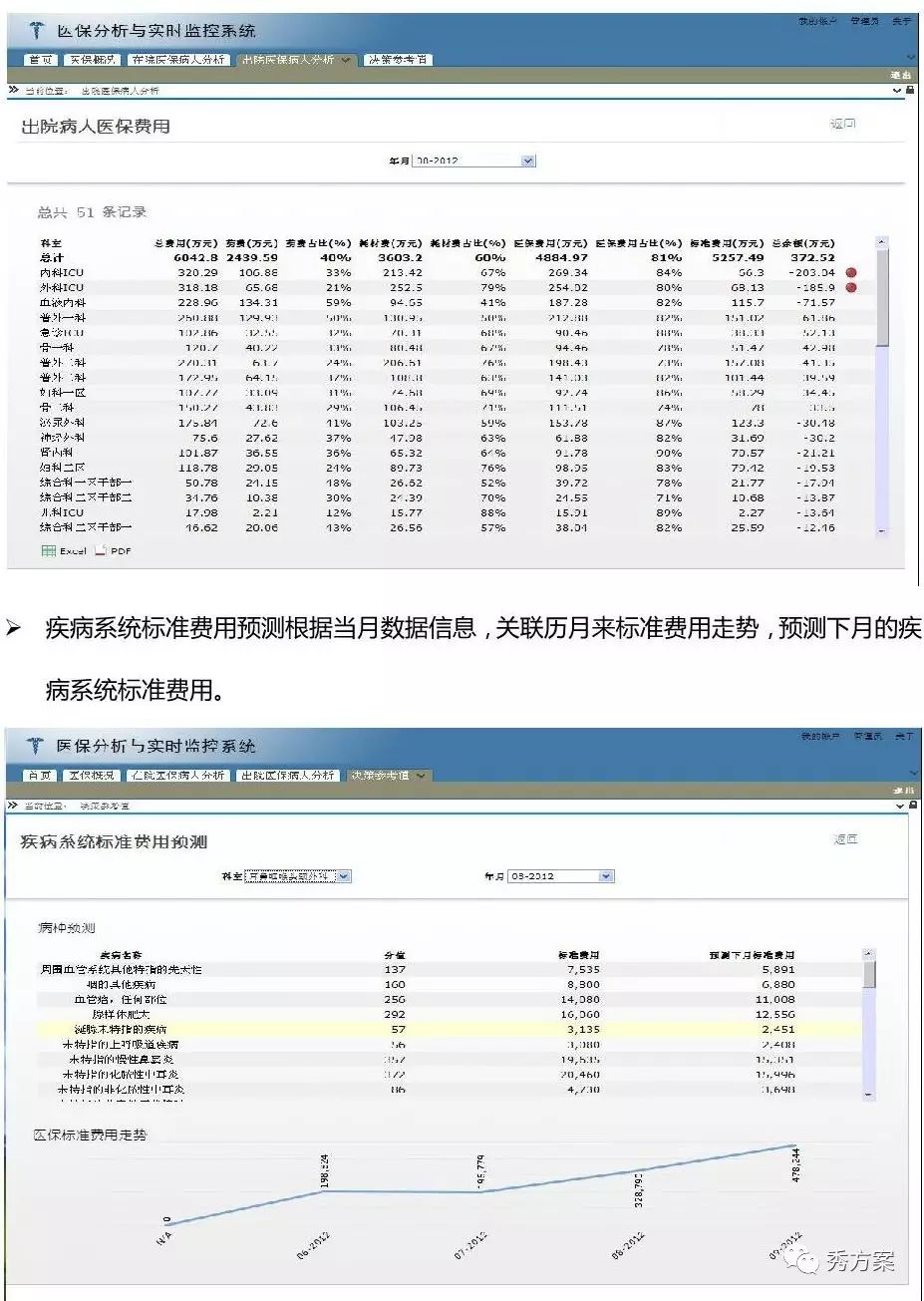 智慧决策:市县医院BI(商业智能)建设方案(图文)