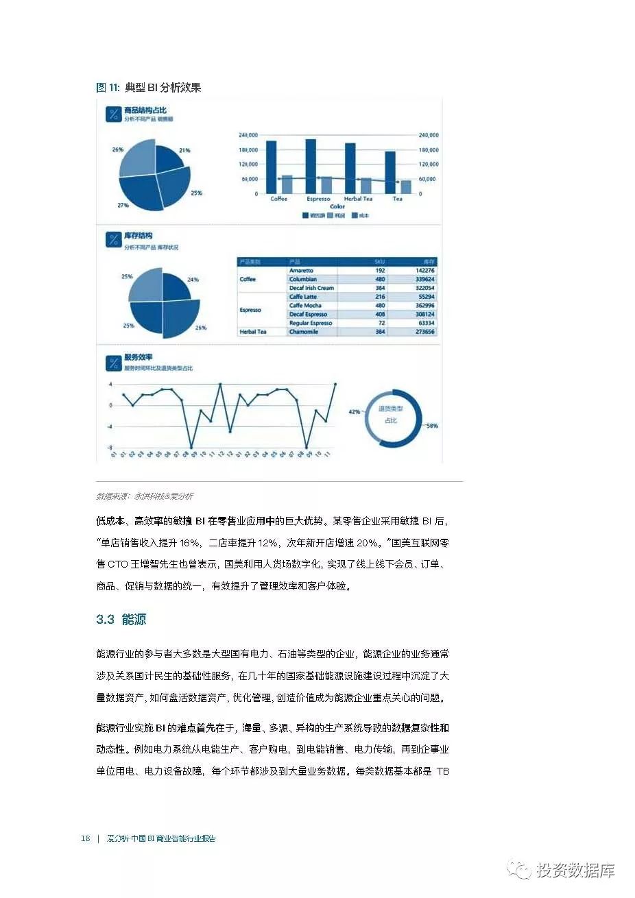 中国BI商业智能行业报告