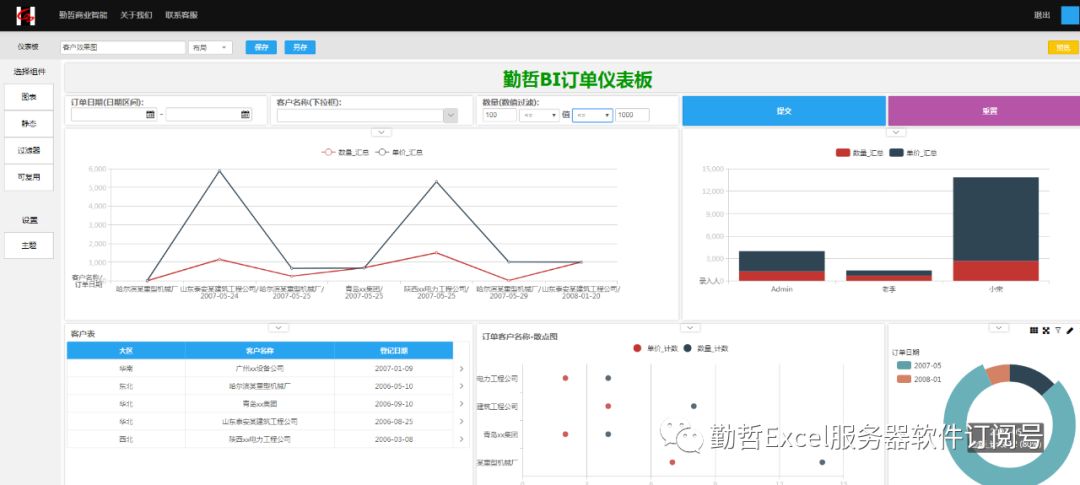 网页版勤哲BI（商业智能，Business Intelligence）