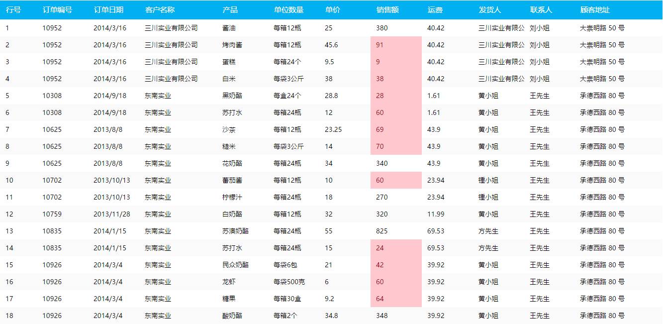 颠覆想象的商业智能报表软件之Smartbi电子表格（八大兵刃）