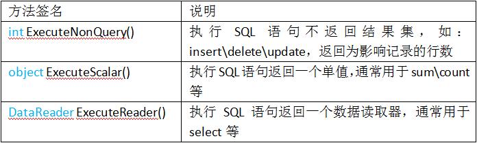 讲义17：ADO.NET数据库技术