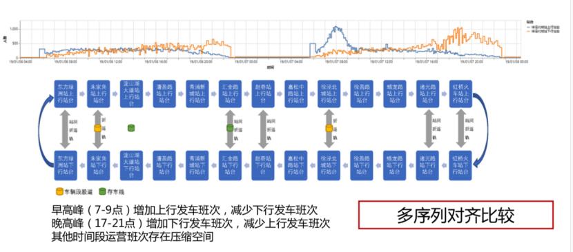 近距离了解木兰开源社区项目——Apache IoTDB：支持云边端一体化的轻量级高性能时序数据库