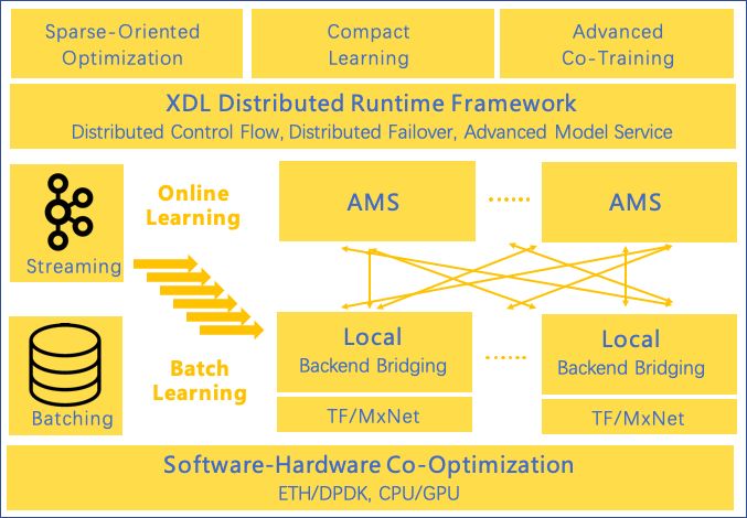 刚刚，阿里开源首个深度学习框架 X-Deep Learning！