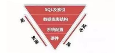 腾讯招.NET，居然要求精通MySQL，而不是SQLServer！