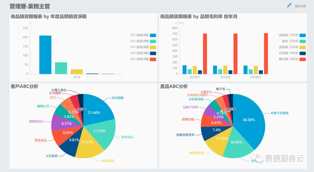 什么是BI（商业智能）？