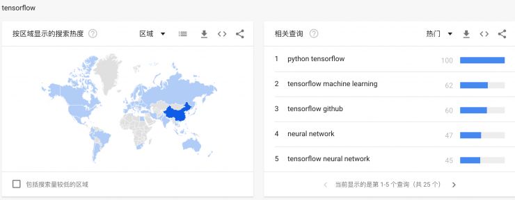 从 Google Trends，看各大深度学习框架使用热度