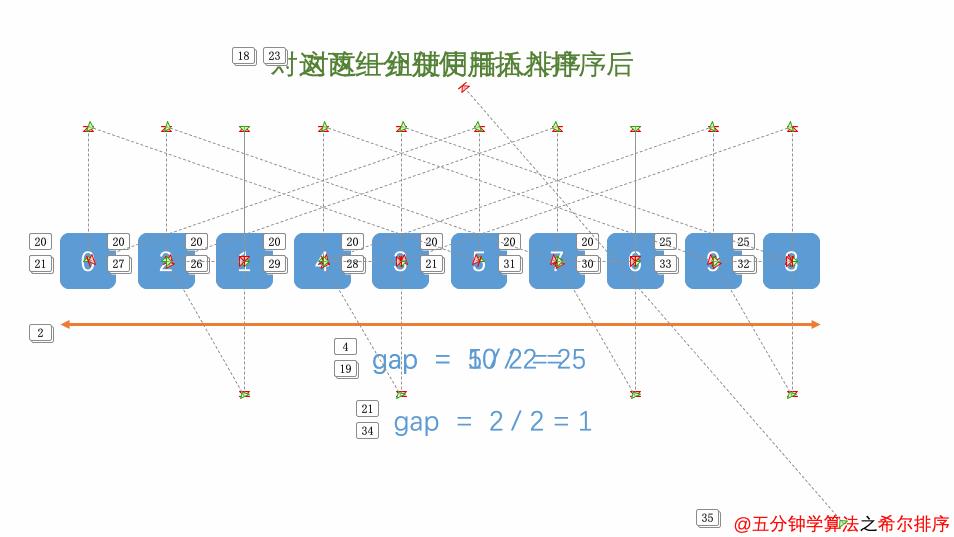 [编程 | Phthon | 02] Python3常用算法整理