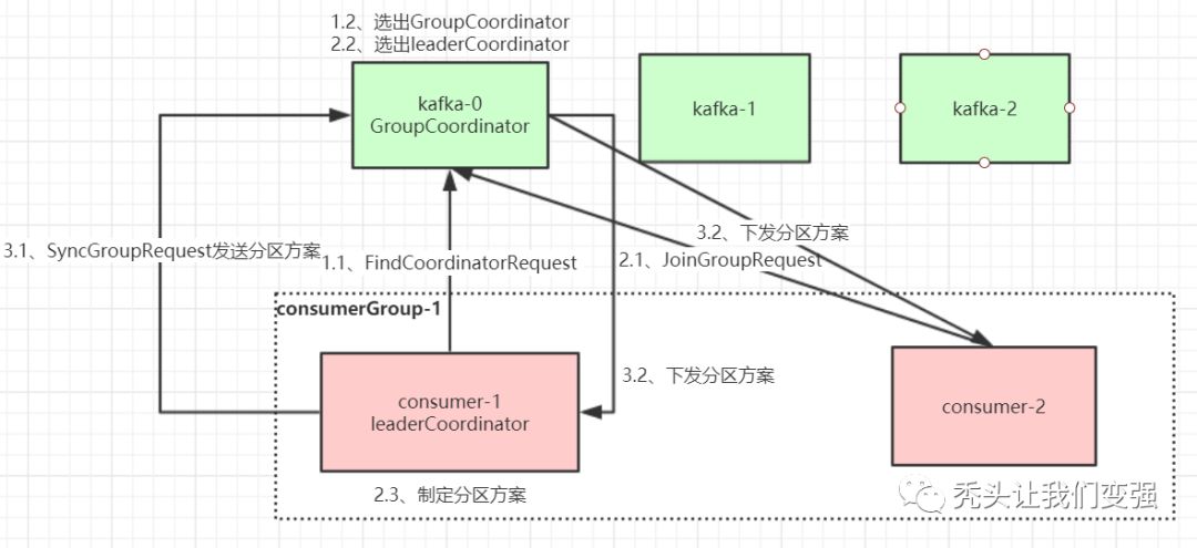 分布式框架（四）——Apache Kafka设计原理