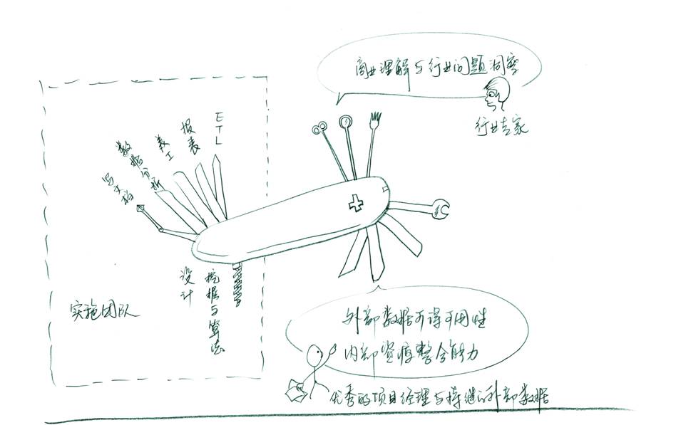 【精彩呈现】 9月26日美智讯商业智能分享沙龙圆满结束！