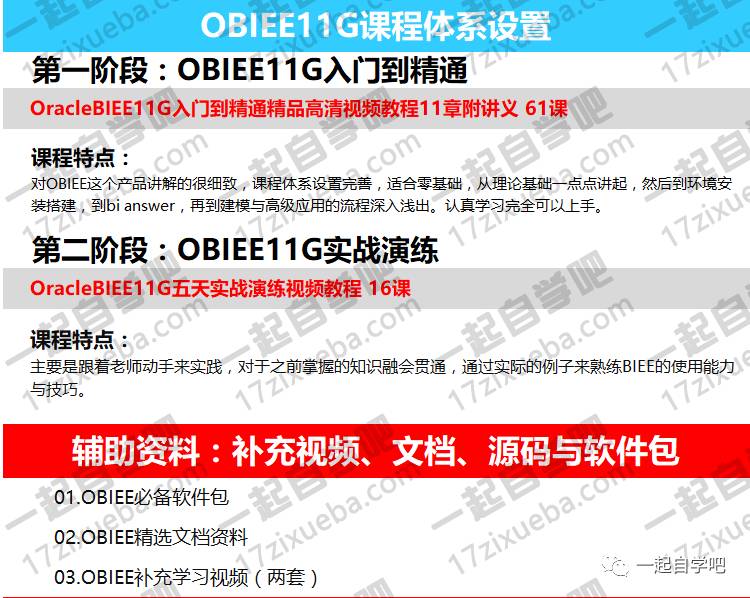 Oracle商业智能BI产品OBIEE11G深入浅出全套视频教程